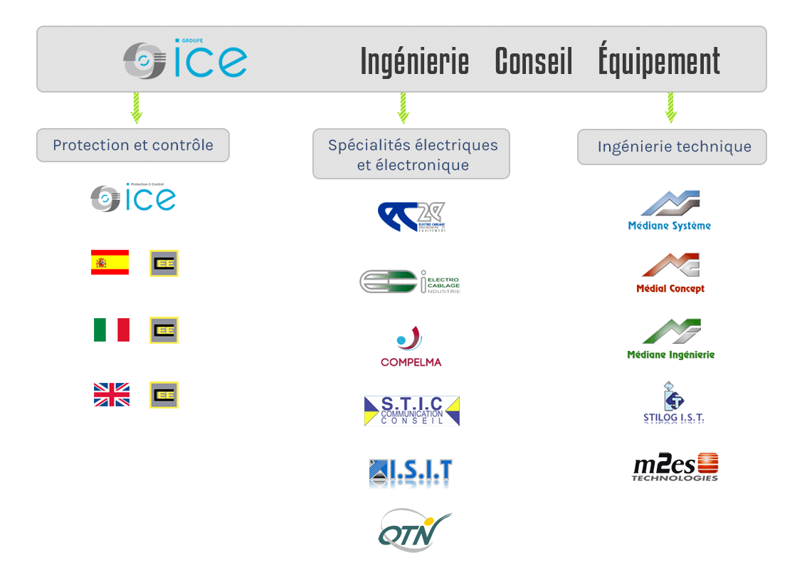 organigramme ICE