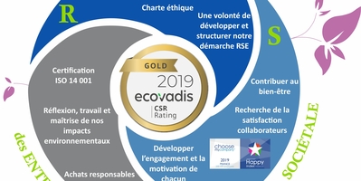 Médailled'orEcoVadis